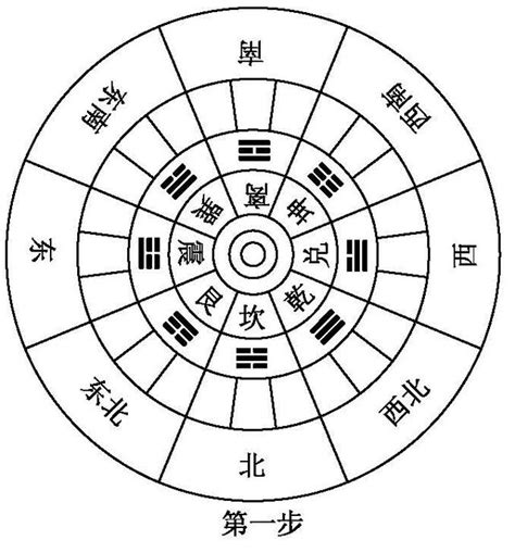 房屋坐向風水|【房屋座向風水】認識房屋座向風水：坐南朝北財位佈置指南，提。